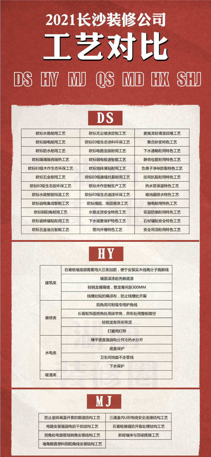 长沙装修公司 名匠 点石 ？