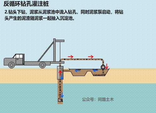 正反循环钻孔施工动画图片