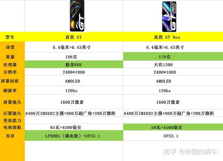 收購手機