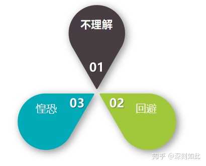 回避性人格是什么样的 知乎