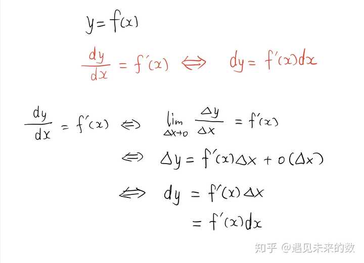 導數dy/dx 是不是一個整體符號?