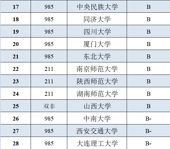 国内有哪些大学的哲学系比较出色 各自有什么特点 知乎