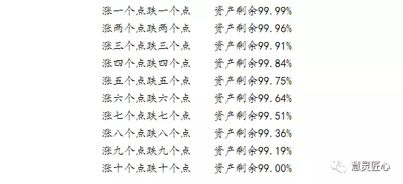 做股票是否应该根据亏损幅度止损?