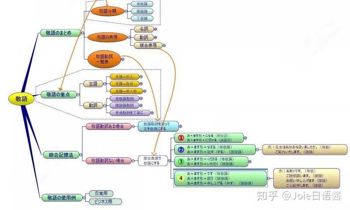 如何自学日语语法 如何开始学呢 知乎