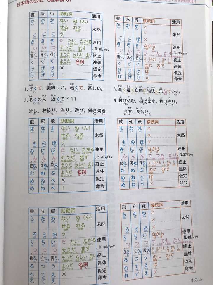 自学日语 从零基础到jlpt N2 水平需要多久 知乎