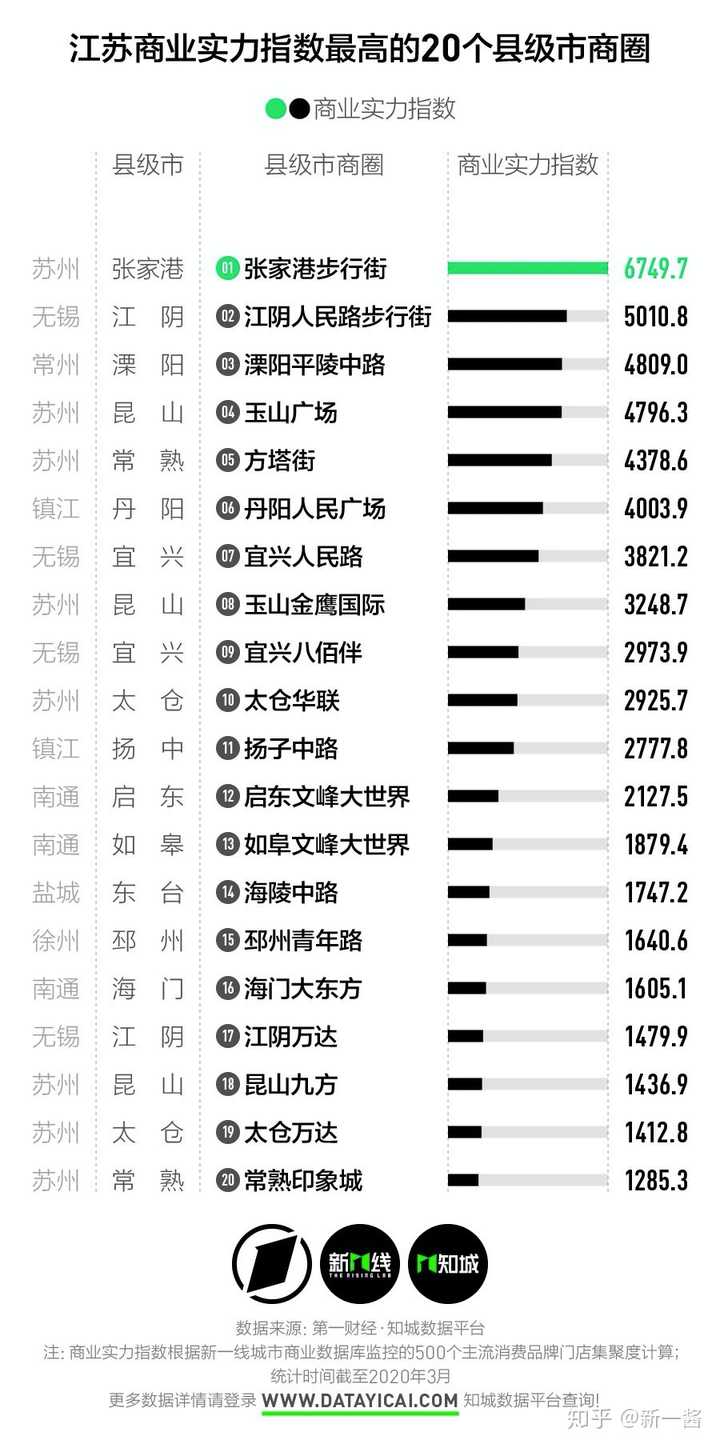 如何评价张家港这个城市？