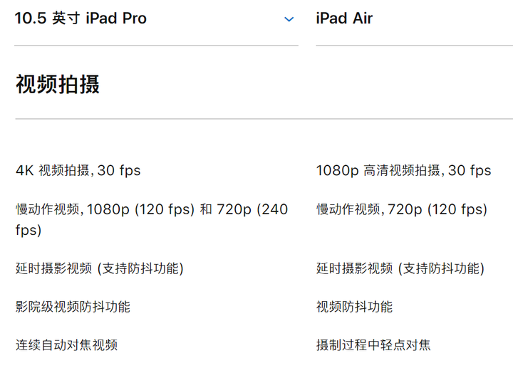 ipad pro (10.5 英寸) 和 ipad air (第三代) 哪个更值得购买?