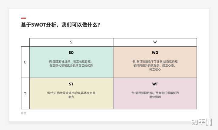 设计院还是转行，该往哪个方向发展 ？ - 知乎