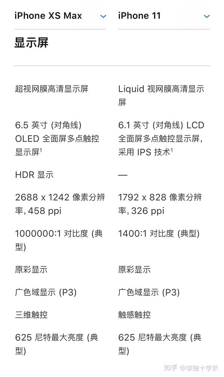 Iphone Xs Max与iphone 11哪个更值得买 知乎