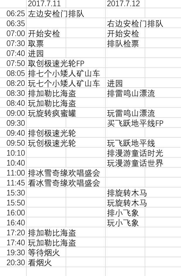 去上海迪士尼有什么攻略?