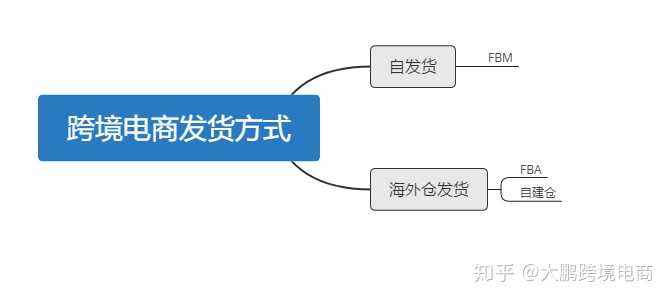 亚马逊新卖家怎么发物流 知乎