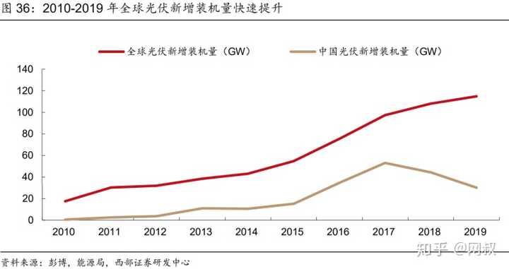 21年 光伏行业的股票和基金还可以买吗 机会大不大 知乎 21年 光伏行业的股票和基金还可以买吗 机会大不大 知乎