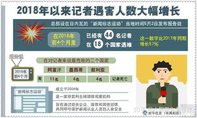 当记者是一种怎样的体验 知乎 当记者是一种怎样的体验 知乎