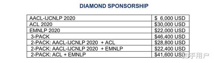 Nlp领域国际顶会 Acl Emnlp Naacll等 的难度如何 知乎 Nlp领域国际顶会 Acl Emnlp Naacll等 的难度如何 知乎