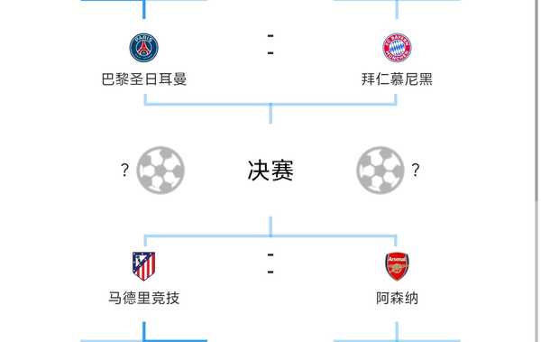 阿森纳本赛季的结局，最终是双冠、仅英超、仅欧冠、还是四大皆空，哪种可能性最大？