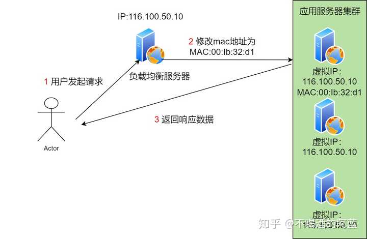 掌握服务器IP地址后，我们可以执行哪些操作？  第1张
