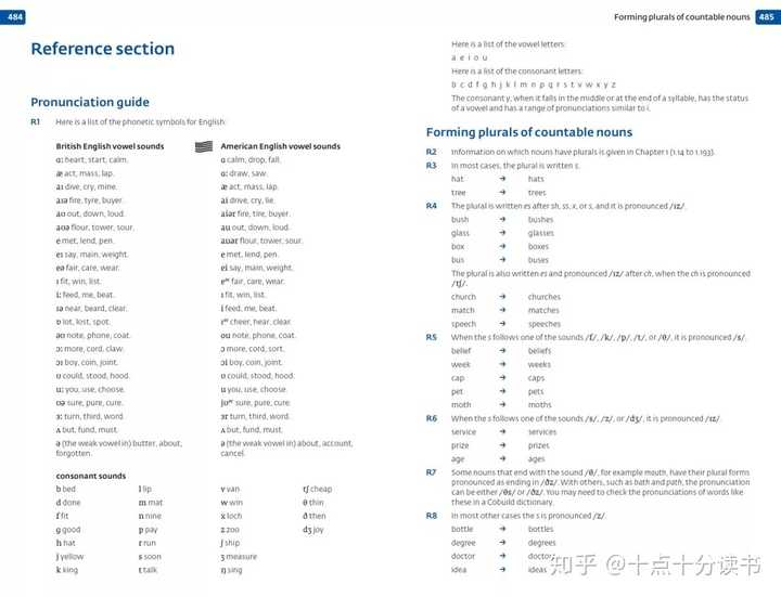 学英语 语法到底有多重要 知乎