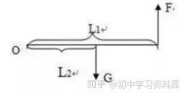 如何学好初中物理 知乎