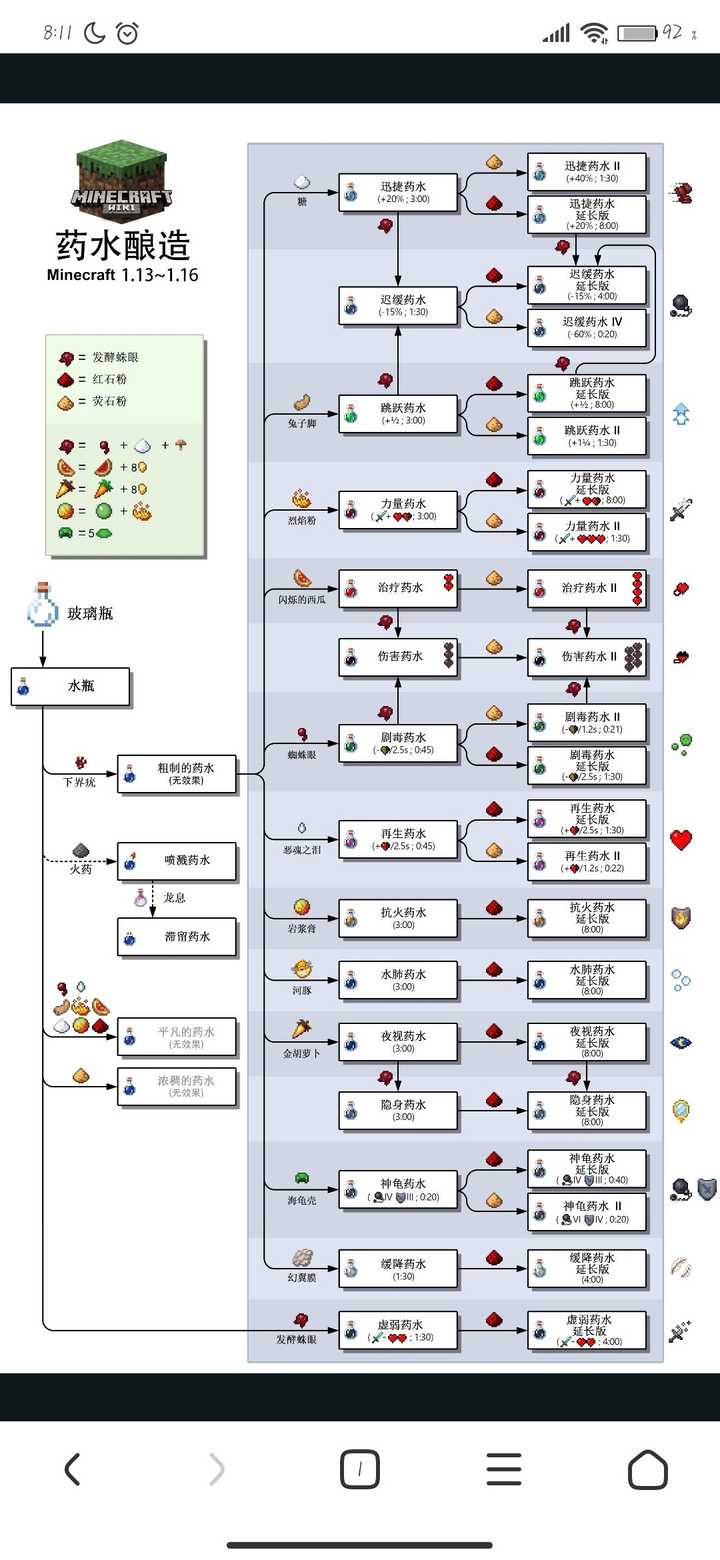 我的世界怎么酿造水下呼吸药水 知乎 我的世界怎么酿造水下呼吸药水 知乎