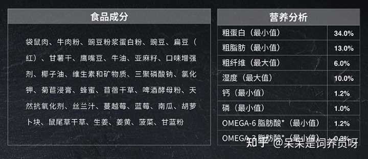 如果从狗子从生长发育的角度看成分表的话：蛋白质含量34%，袋鼠肉和牛肉