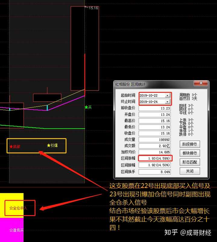 股票可以一天内买入卖出吗 知乎