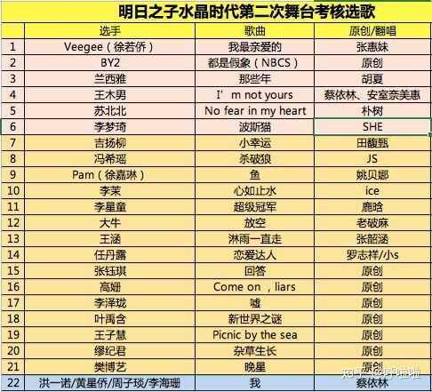 1,第二次大考歌单