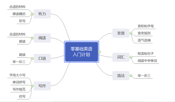 零基础成年人自学英语如何入门 知乎