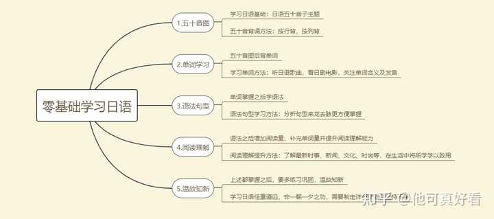 对你来说有哪些有趣的 日语单词 呢 知乎