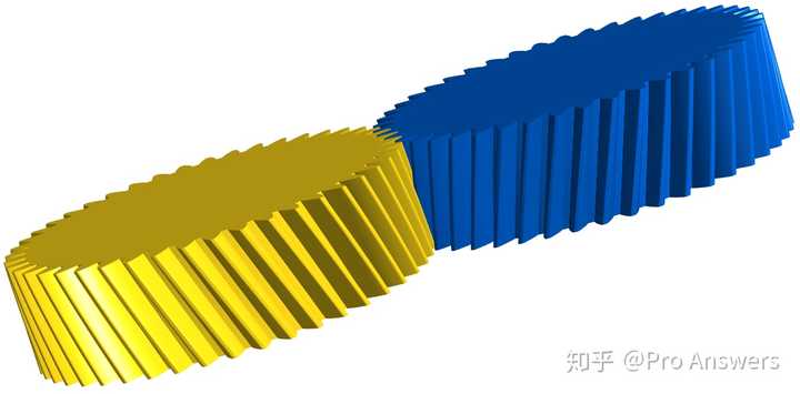 如果是斜齿轮(20 度螺旋角)