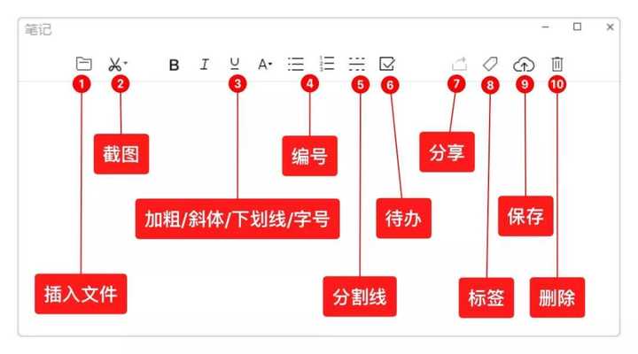 在这里，我们可以对文字编辑进行更丰富的处理：加粗，倾斜，下划线，字