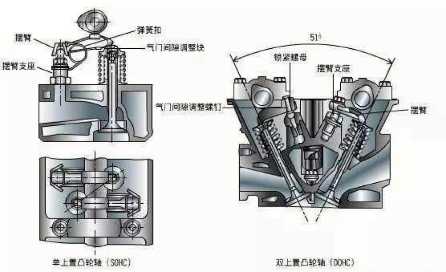 1,气门漏气响气门漏气响在气门室外,在高负荷,低转速时较为明显,响声