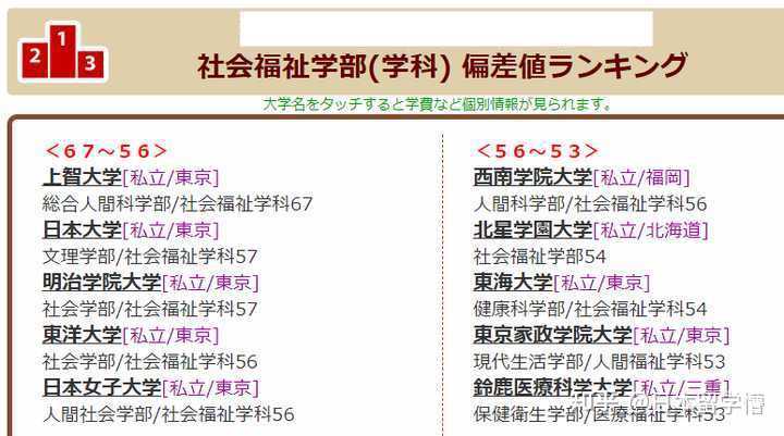 想去日本留学的文科生专业该如何选择 日本留学懵的回答 知乎