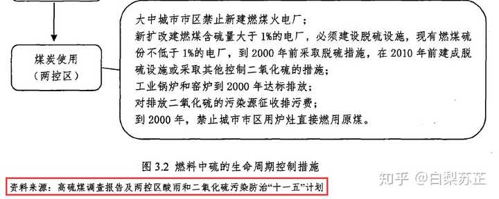 论文里面插入了表格或者图片要标注来源吗? - 知乎