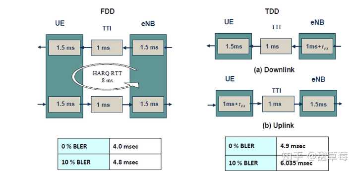 5g 的网络延迟时间1 毫秒是怎么做到的 知乎 5g 的网络延迟时间1 毫秒是怎么做到的 知乎