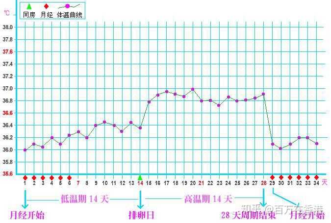 有哪些关于两性健康的冷知识 百万龙门阵的回答 知乎