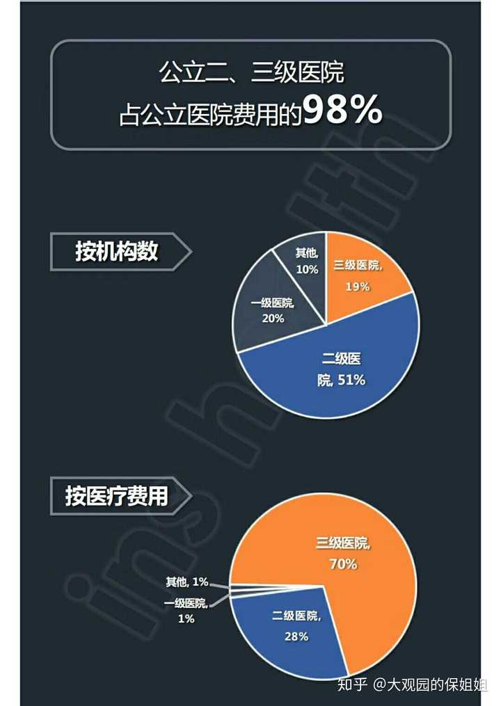 有什么性价比高的医疗商业险推荐一下?