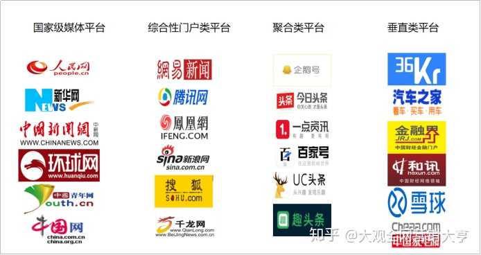 新闻稿发布有什么优化技巧？