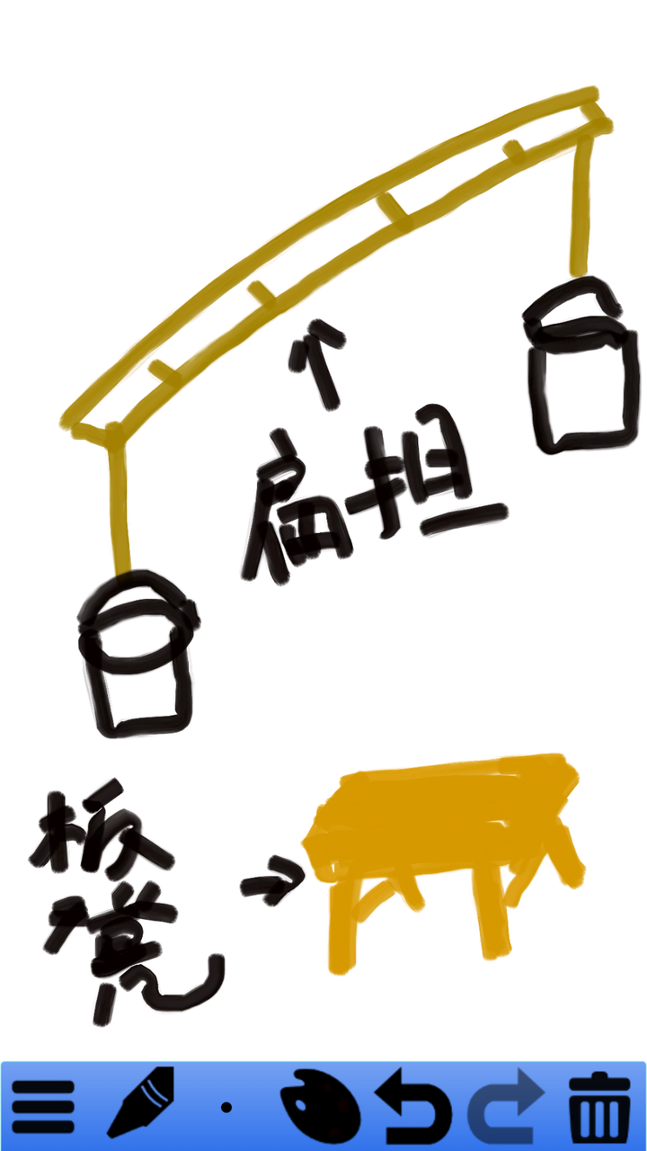 究竟是 扁担宽 板凳长 还是 扁担长 板凳宽 为什么 知乎 究竟是 扁担宽 板凳长 还是 扁担长 板凳宽 为什么 知乎