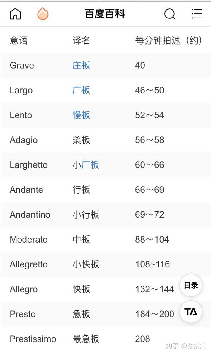 什么叫 四分音符为一拍 知乎 什么叫 四分音符为一拍 知乎