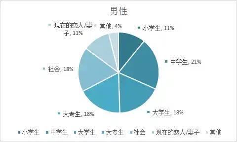 反对早恋会对孩子有什么影响 知乎 反对早恋会对孩子有什么影响 知乎