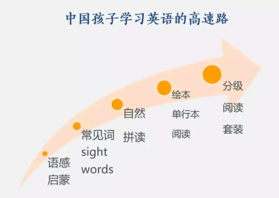 而2-14岁则是第一语言习得的关键期 显示全部