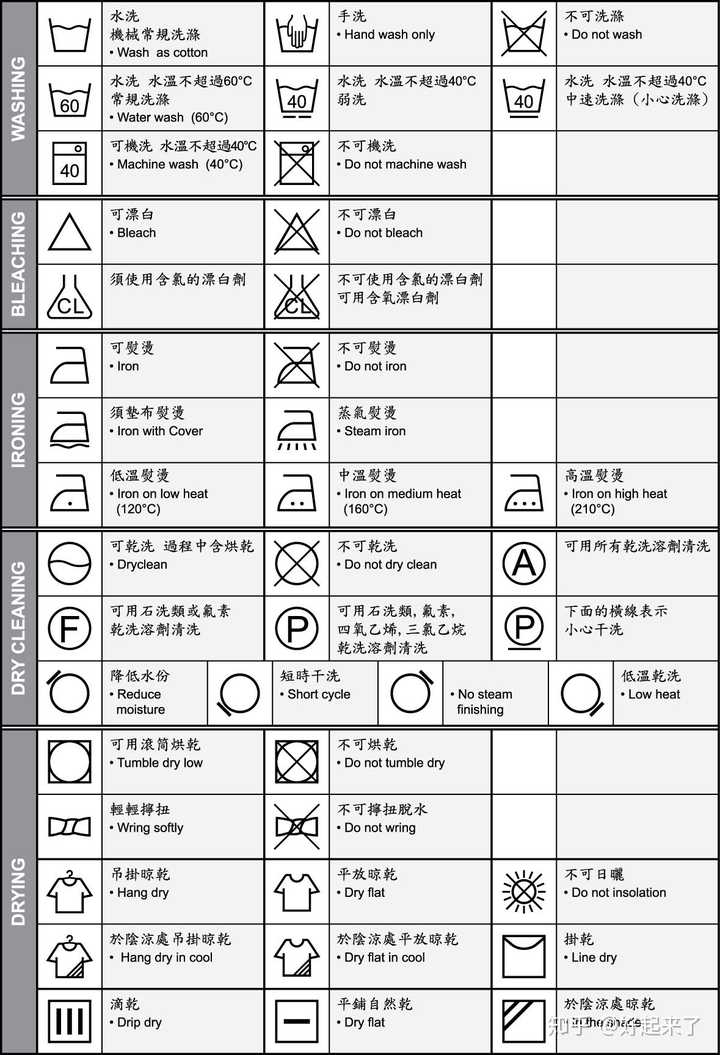 水洗标符号,水洗标符号说明,水洗标志符号_大山谷图库