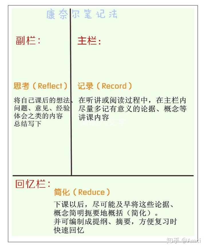 有哪些让人相见恨晚的记笔记方法?