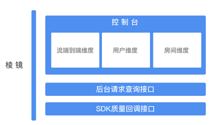 第三方在线视频sdk如何影响对象存储卷的性能和可靠性？