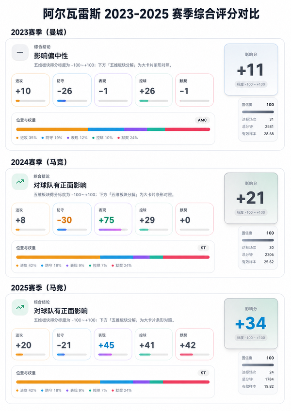 西蒙尼真的毁掉了阿尔瓦雷斯的灵气吗？
