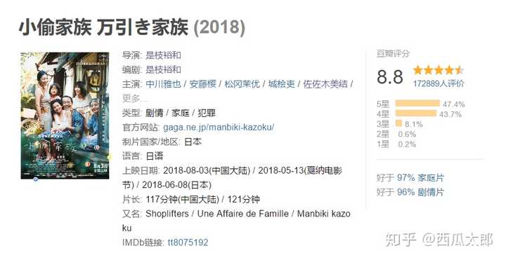 有哪些几乎没拍过烂片的导演 要有一定产量 知乎 有哪些几乎没拍过烂片的导演 要有一定产量 知乎