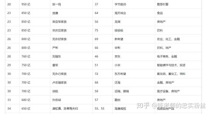 笑傲江湖令狐冲