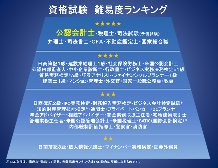 外国人考取日本公认会计士 Jicpa 一级的可能性 知乎