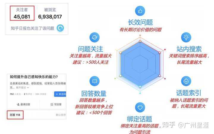 如何在知乎上投放广告呢？