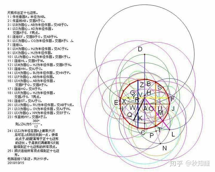 正八边形怎么画 如何用圆规画正八边形 正八边形面积计算公式